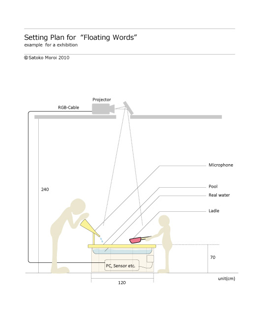 Setting Plan for "Floating Words"