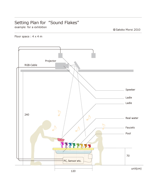 Setting Plane for "Sound Flakes"